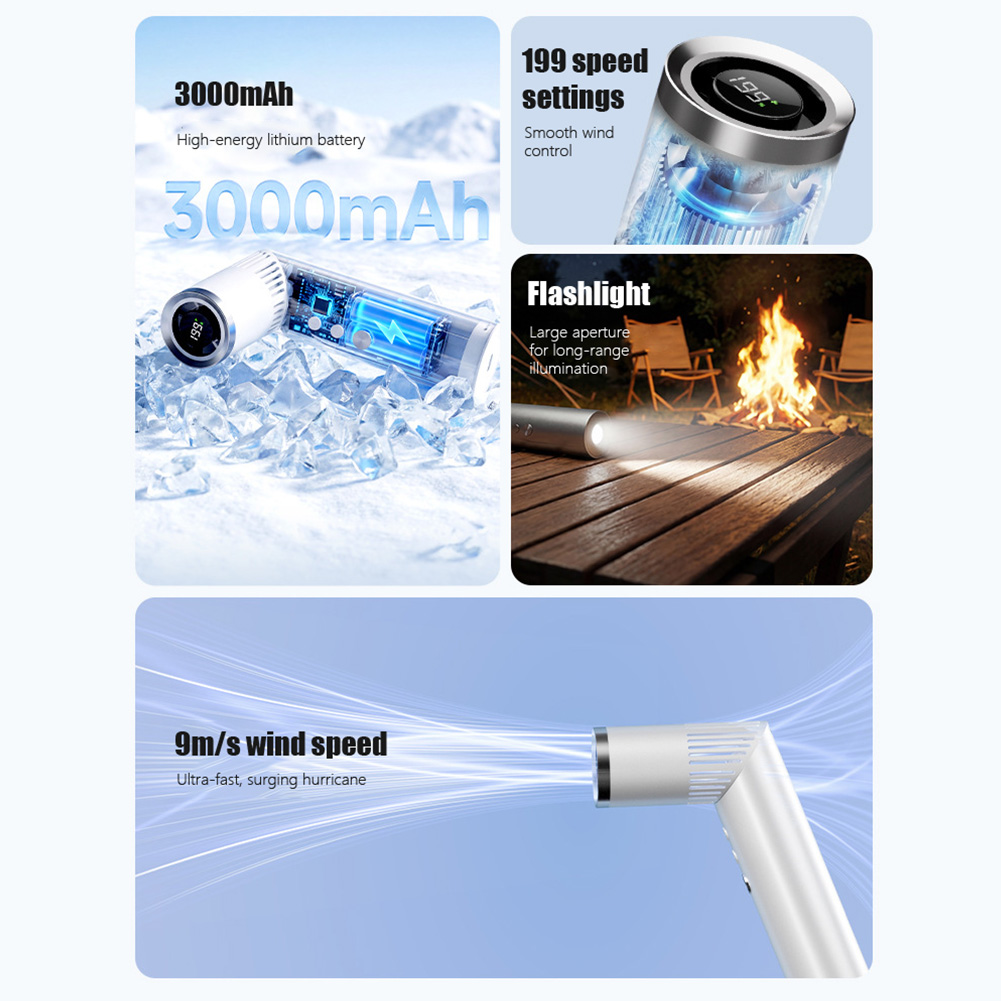 Mini wentylator ręczny 20000 R – Outdoor Camping Fans recenzja i cena