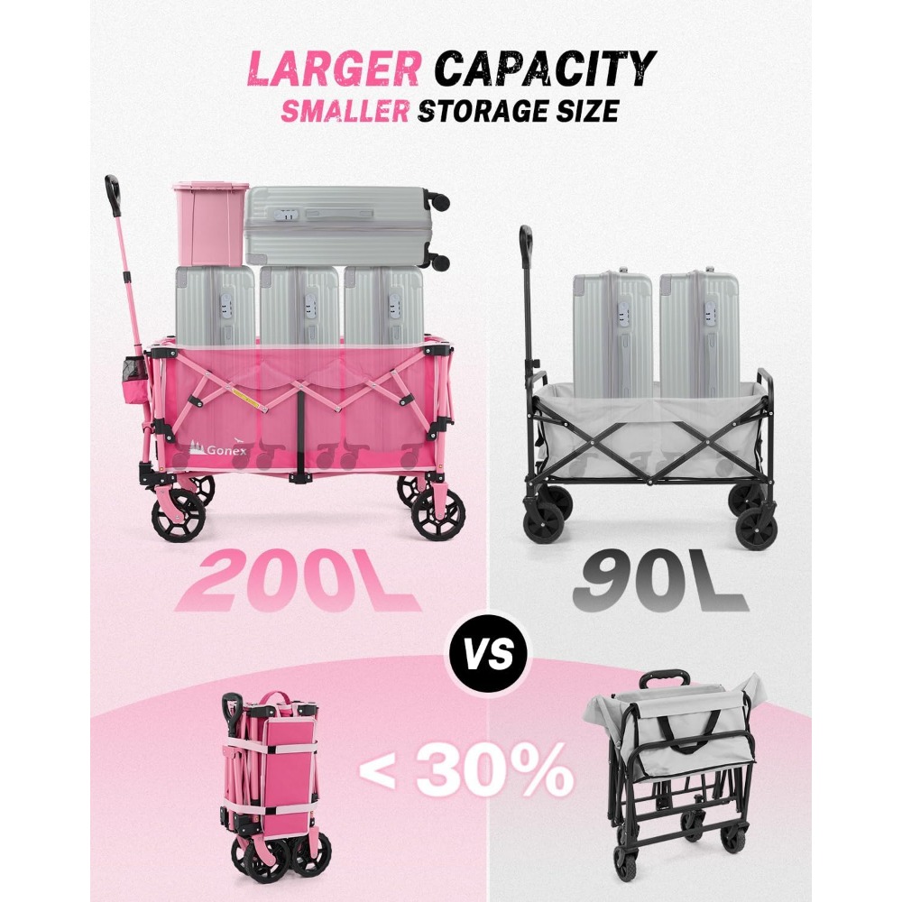 Wózek transportowy składany, 3 – Outdoor Camping Wagon recenzja i cena