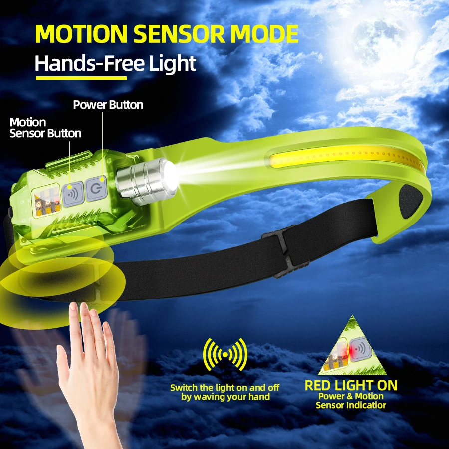 Mocna latarka czołowa LED, prz – Outdoor Camping Light Portable recenzja i cena