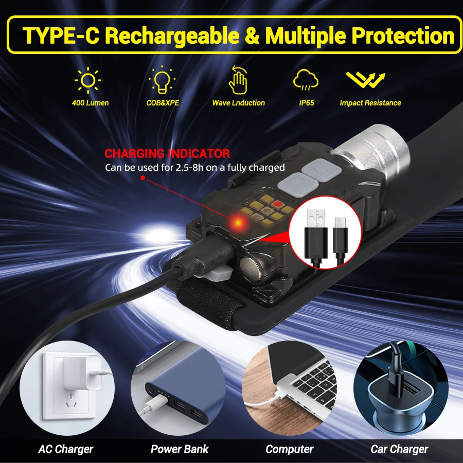 Mocna latarka czołowa LED, prz – Outdoor Camping Light Portable recenzja i cena