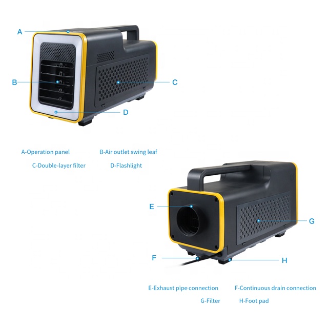 Przenośna klimatyzacja turysty – Outdoor Camping Air Conditioner recenzja i cena